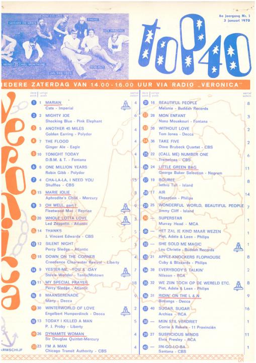 top40_1970_2